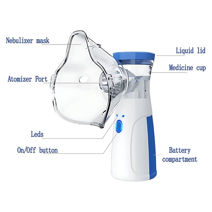 Mini Mesh Nebulizer Machine